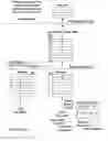 Fig. 23 - Disambiguation-free out of order load store queue