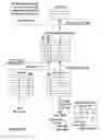 Fig. 24 - Disambiguation-free out of order load store queue