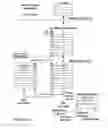 Fig. 25 - Disambiguation-free out of order load store queue