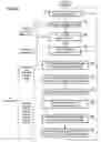 Fig. 01 - Scheduling program instructions with a runner-up execution position
