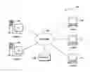 Fig. 01 - Dynamic reconfiguration of queue pairs
