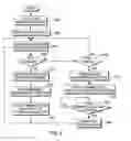 Fig. 06 - Dynamic reconfiguration of queue pairs