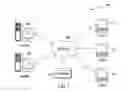 Fig. 02 - Dynamic reconfiguration of queue pairs