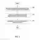 Fig. 04 - Accelerating OCSP responses via content delivery network collaboration