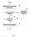 Fig. 05 - Accelerating OCSP responses via content delivery network collaboration