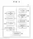 Fig. 03 - COMMUNICATION APPARATUS AND CONTROL METHOD THEREFOR