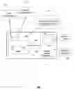 Fig. 01 - Apparatus and method for managing use of secure tokens