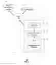 Fig. 02 - Apparatus and method for managing use of secure tokens