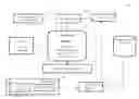 Fig. 01 - METHOD AND SYSTEM FOR SELECTING AND EXECUTING TEST SCRIPTS