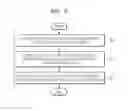 Fig. 06 - Method and apparatus for generating test bench for verification of processor decoder
