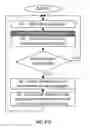 Fig. 24 - Linear decompressor with two-step dynamic encoding