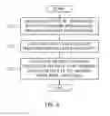 Fig. 06 - Apparatus and method for calculating transmission control protocol checksum