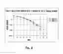 Fig. 04 - METHOD AND APPARATUS FOR ENCODING AND DECODING A HIGH SPEED SHARED CONTROL CHANNEL
