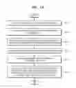 Fig. 19 - METHOD OF CUSTOMIZING MULTIMEDIA ATTACHMENT IN ELECTRONIC MAIL AND COMPUTING DEVICE