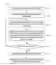 Fig. 01 - Register clustering for clock network topology generation