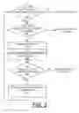 Fig. 04 - Implementing enhanced net routing congestion resolution of non-rectangular or rectangular hierarchical macros