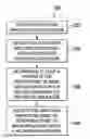 Fig. 01 - USING MOCK DATA TO VALIDATE APPLICATIONS