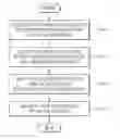 Fig. 01 - Method and apparatus for instruction scheduling using software pipelining