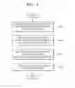 Fig. 09 - Method and apparatus for instruction scheduling using software pipelining