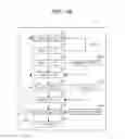 Fig. 12 - Method and apparatus for instruction scheduling using software pipelining