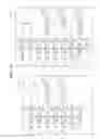 Fig. 13 - Method and apparatus for instruction scheduling using software pipelining