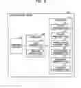 Fig. 03 - Method for resuming process and information processing system