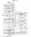 Fig. 16 - Method for resuming process and information processing system
