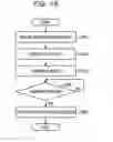 Fig. 17 - Method for resuming process and information processing system