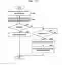 Fig. 18 - Method for resuming process and information processing system