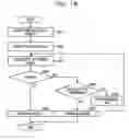 Fig. 19 - Method for resuming process and information processing system