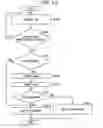 Fig. 24 - Method for resuming process and information processing system