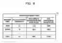 Fig. 09 - Computer-readable medium, apparatus, and method for offloading processing from a virtual switch to a physical switch