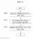Fig. 06 - APPARATUS AND METHOD FOR MANAGING MIGRATION OF TASKS BETWEEN CORES BASED ON SCHEDULING POLICY