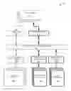 Fig. 01 - Application programming interface for providing native and non-native display utility