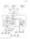 Fig. 05 - Method and system to communicate between host system and network of remote client computers linked to wireless mobile communication devices