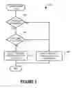 Fig. 04 - VERIFICATION THAT AN AUTHENTICATED USER IS IN PHYSICAL POSSESSION OF A CLIENT DEVICE