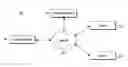 Fig. 01 - Retrieval of data across multiple partitions of a storage device using digital signatures
