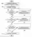 Fig. 01 - System and method for a facet security framework