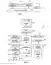 Fig. 02 - System and method for a facet security framework