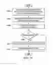 Fig. 11 - System and method for a facet security framework