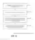 Fig. 13 - Physically unclonable function pattern matching for device identification