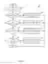 Fig. 08 - Tag based permission system and method for virtualized environments