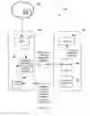 Fig. 04 - Pre-identifying probable malicious behavior based on configuration pathways
