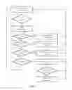 Fig. 04 - Complex scoring for malware detection