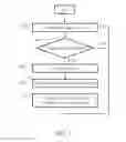 Fig. 07 - Complex scoring for malware detection