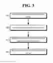 Fig. 03 - Application License Verification