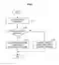 Fig. 10 - INFORMATION PROCESSING APPARATUS, INFORMATION PROCESSING METHOD AND PROGRAM