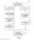 Fig. 04 - USER CONTROLLED DATA SHARING PLATFORM