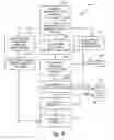 Fig. 05 - USER CONTROLLED DATA SHARING PLATFORM