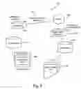 Fig. 06 - USER CONTROLLED DATA SHARING PLATFORM